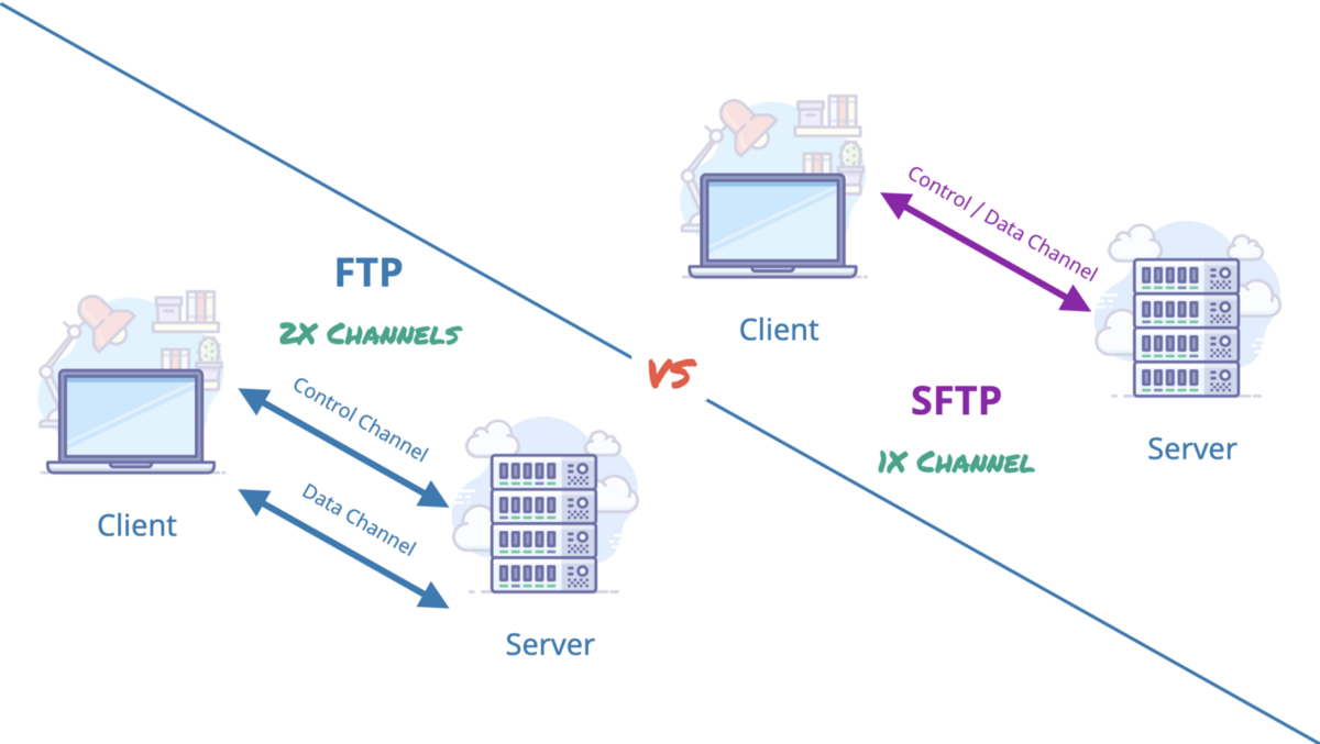 ftp-vs-sftp-jeff-alvarez